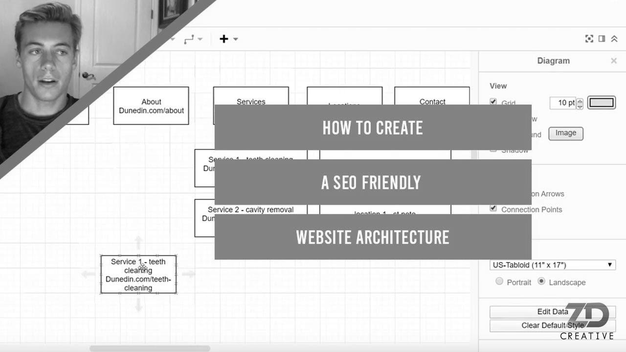 How you can Create a search engine marketing Pleasant Website Architecture For 2020